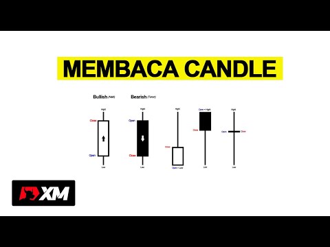 Cara Membaca Candlestick Forex